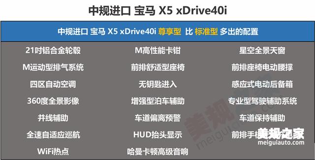 配置更高还便宜8万宝马x5xdrive40i中规与平行进口各版本对比