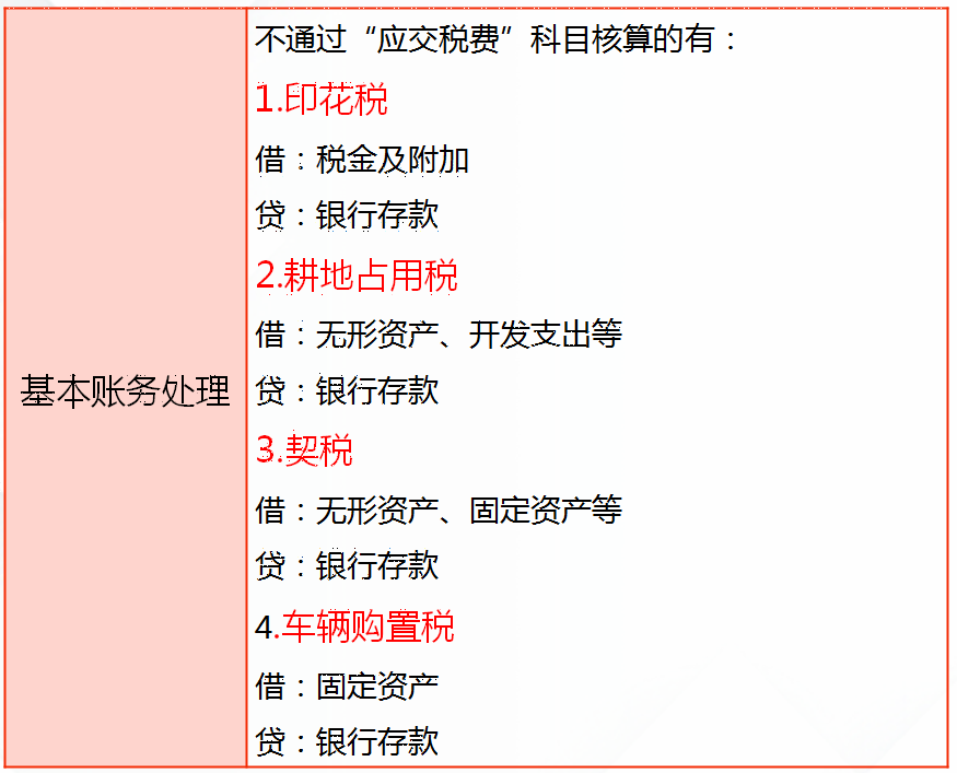 【提示】企业代扣代缴的个人所得税等,也通过应交税费科目核算