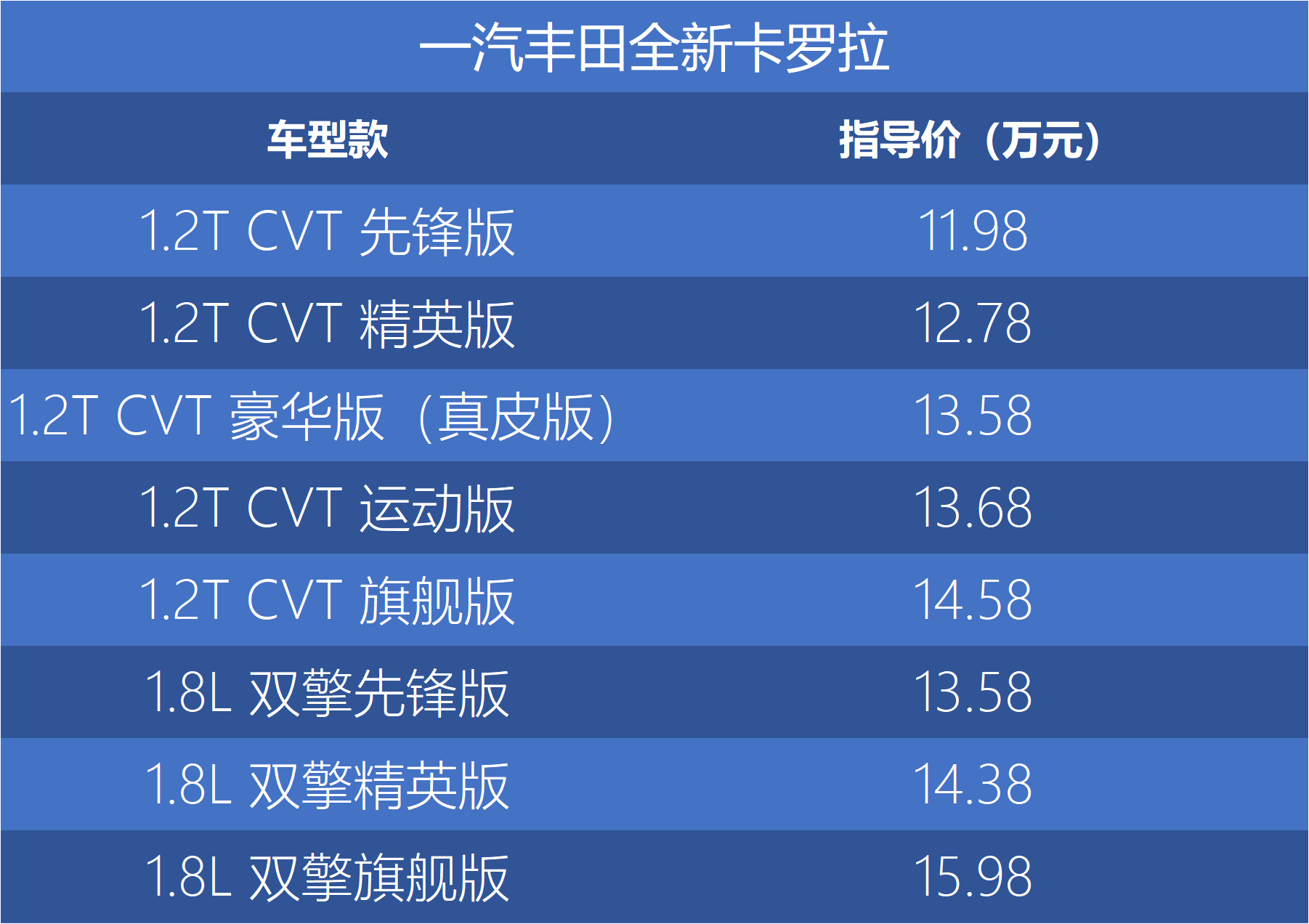 丰田卡罗拉2020款报价图片