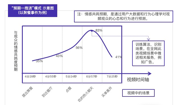 深度解读推动视联网成长的三个核心要素(图1)