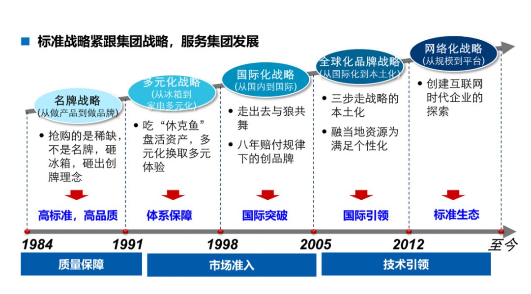 海尔iec标准故事