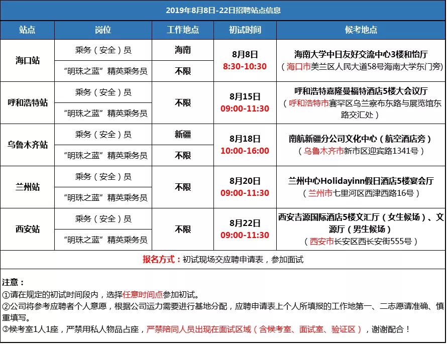 01,招聘站點亞洲第一,全球第三●機隊規模超過800架,2018年1.