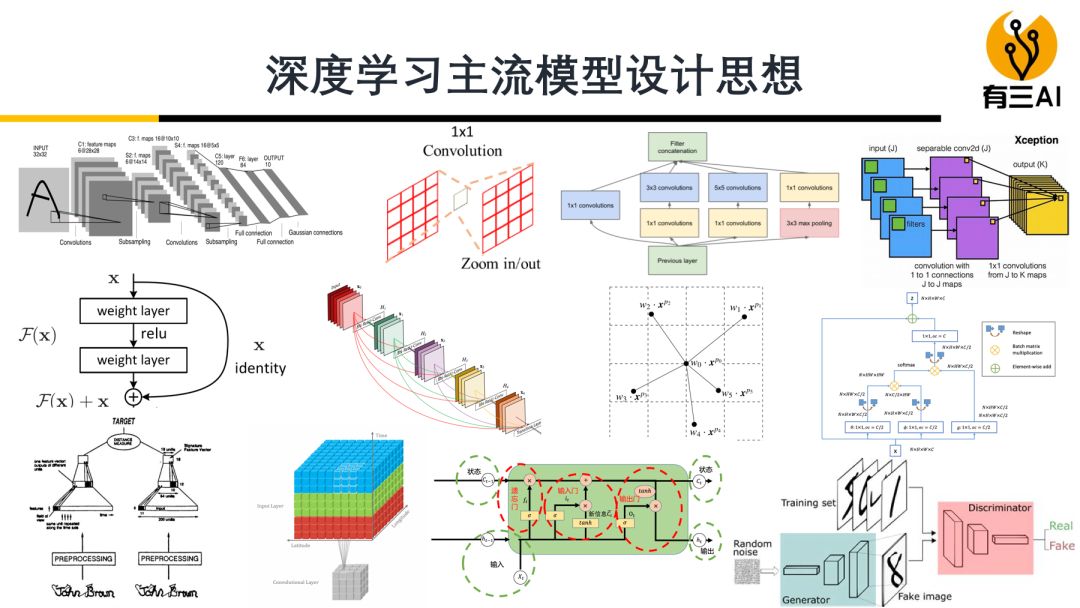 如何系统性掌握深度学习模型设计和优化