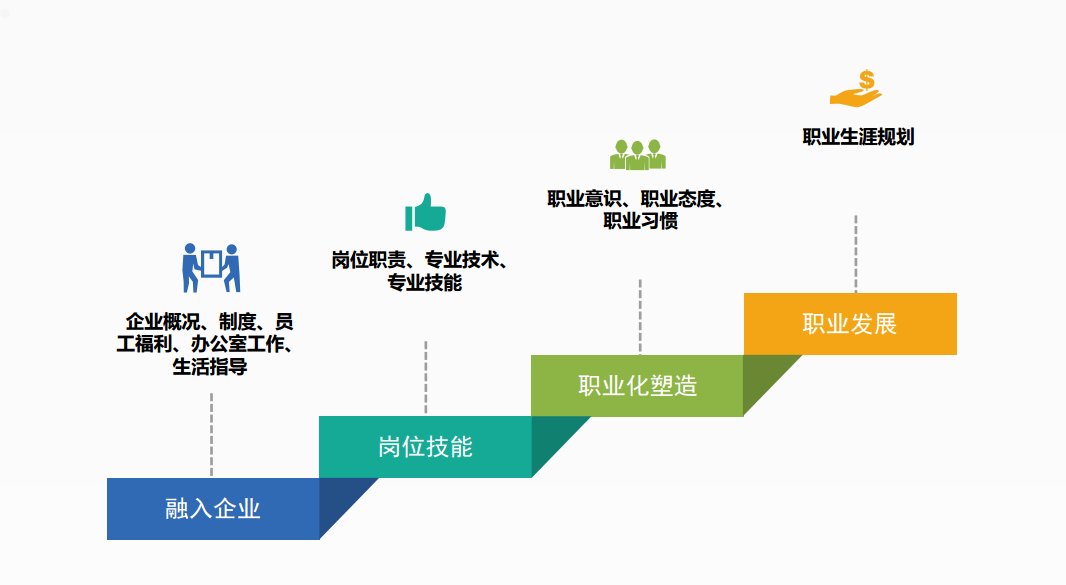 员工职业化素养提升培训