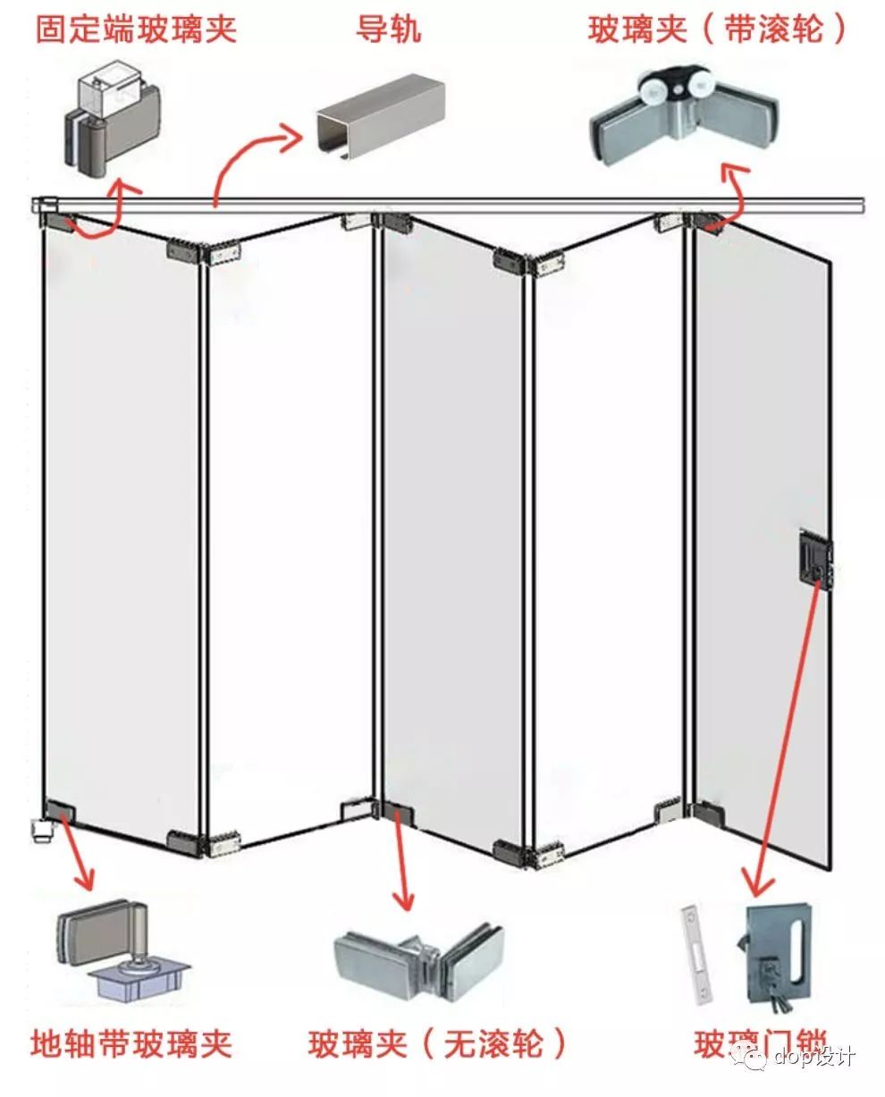 折叠玻璃门构造折叠门案例图纸表达:△厂家专业图纸总结回顾我们