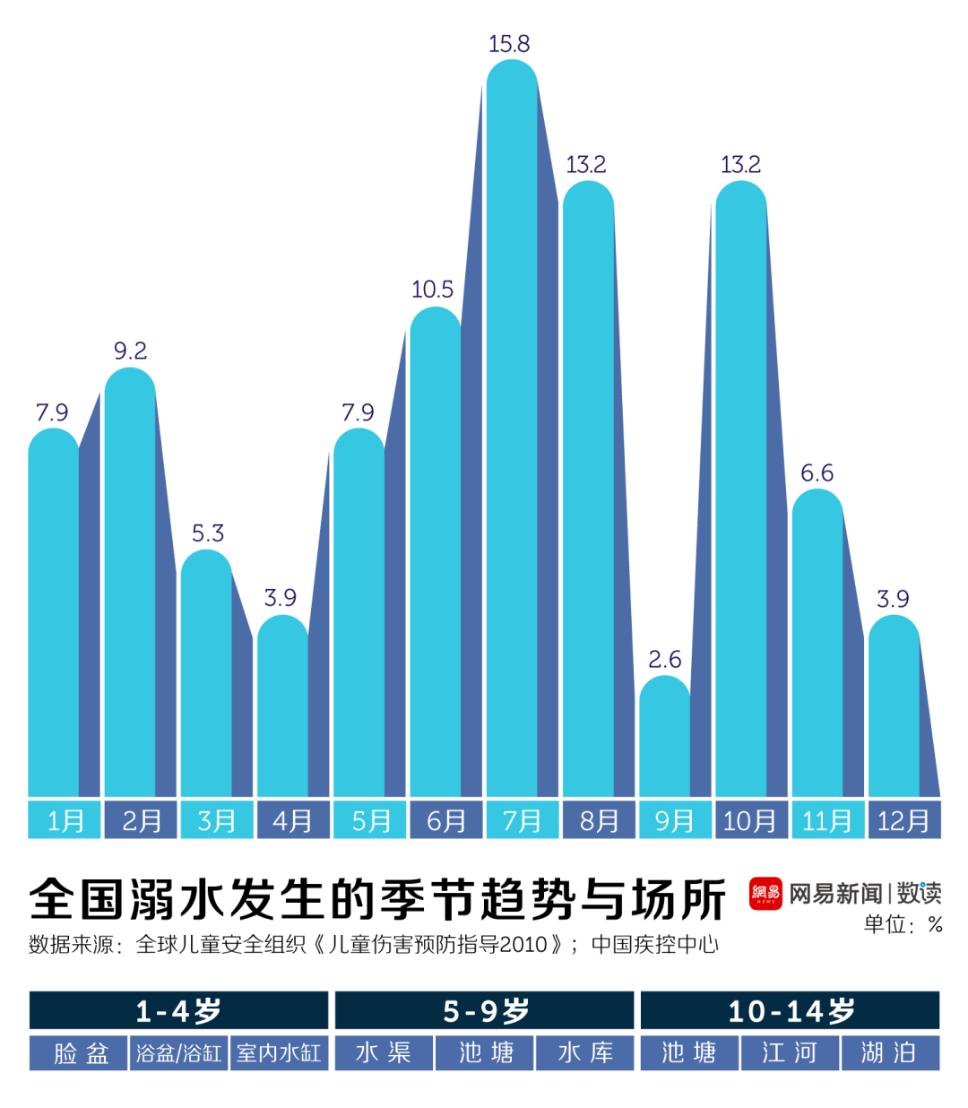 防溺水为了孩子请扩散