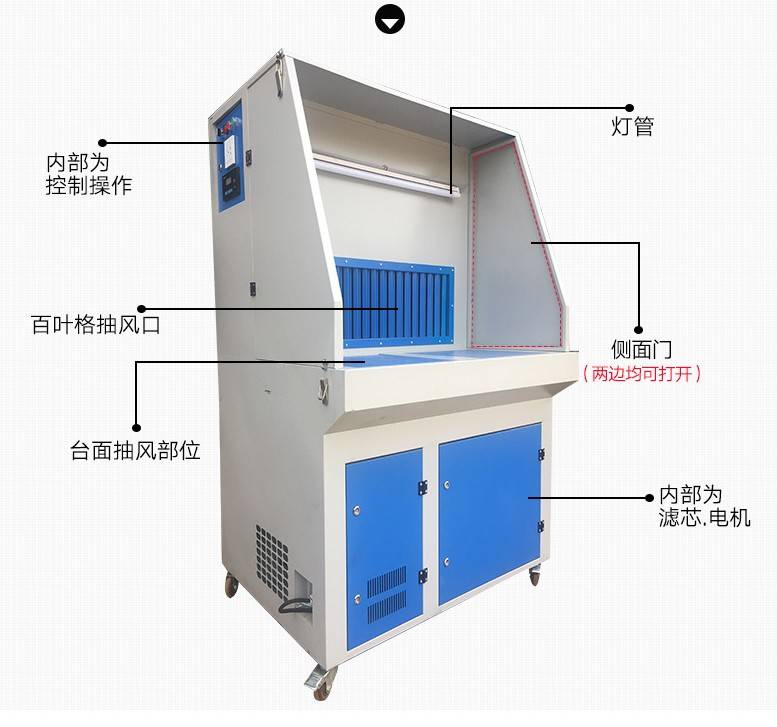 潍坊华普环保设备有限公司,是一家集大气污染控制领域的环境工程系统