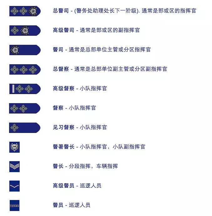 175岁的香港警队你了解吗