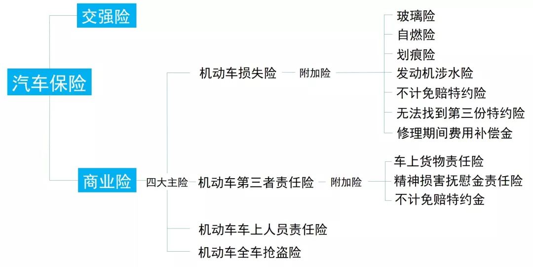 【朝霞·头条】车险购买指南_搜狐汽车_搜狐网