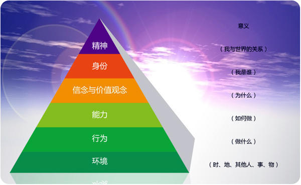 健玲,心理学社群,盼望心理学如何通过nlp在生活中实现快乐人生!_原则