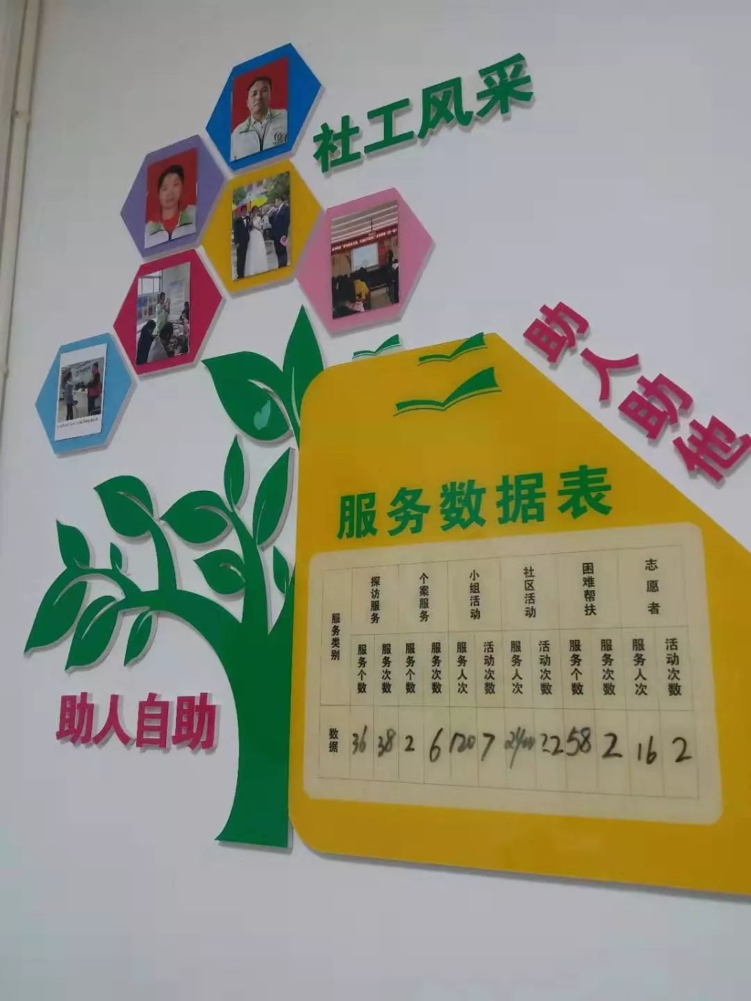 这个省所有街镇都建社工站怎么这么牛