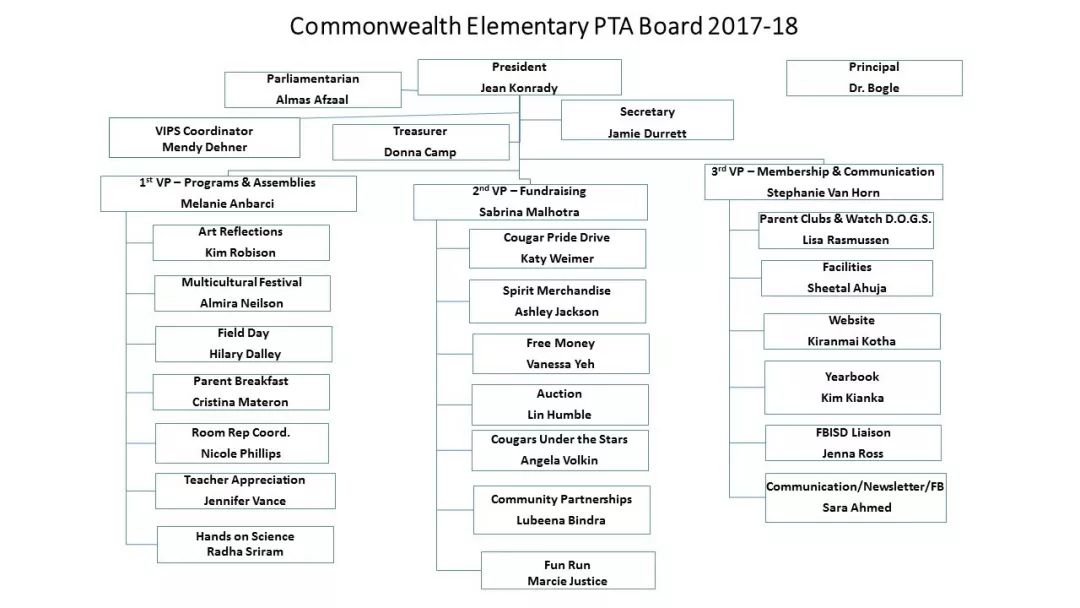 美国"家长群"生存法则:能动手就憋吵吵