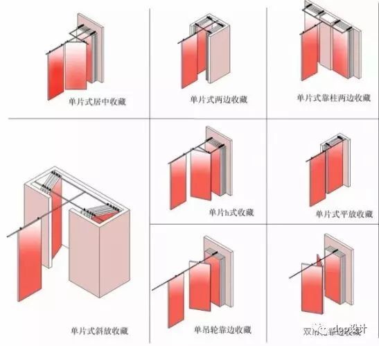 摺疊導軌旋轉7張圖紙教你瞭解活動隔斷的基本構造