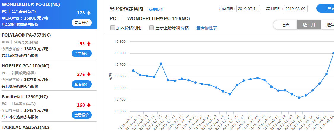 塑料颗粒行情走势图图片