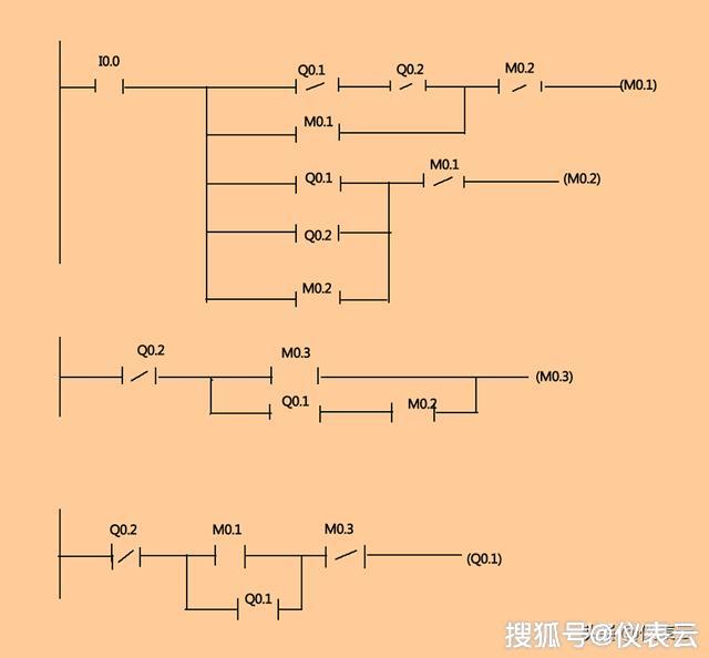 指令太难?plc梯形图转换,笨办法也能学会
