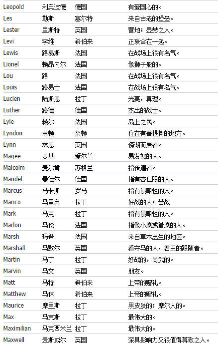 送给想起英文名的朋友们