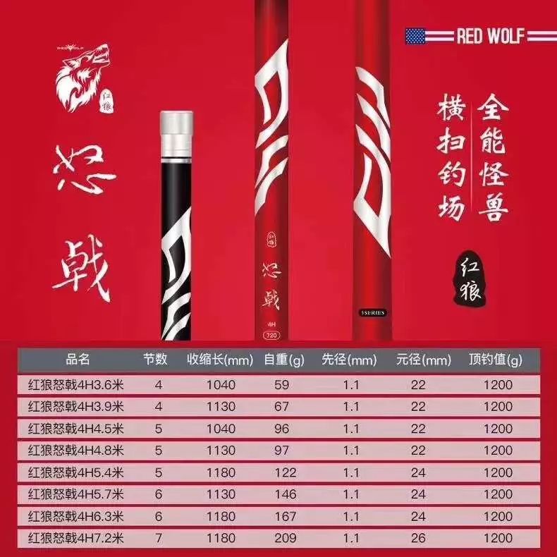 红狼怒戟鱼竿全水域作钓实战测评斩获12斤青鱼毫不费力