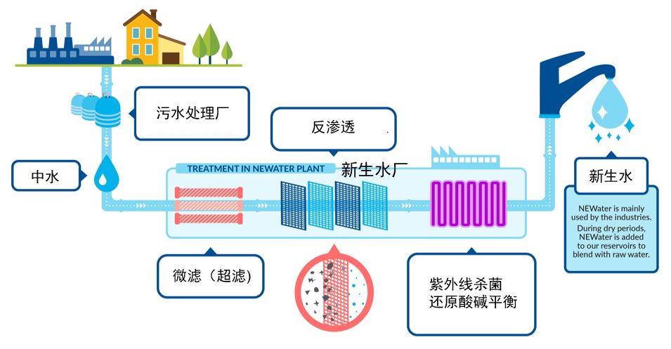 國際觀察086以新為鑑新加坡水資源可持續發展策略的啟示