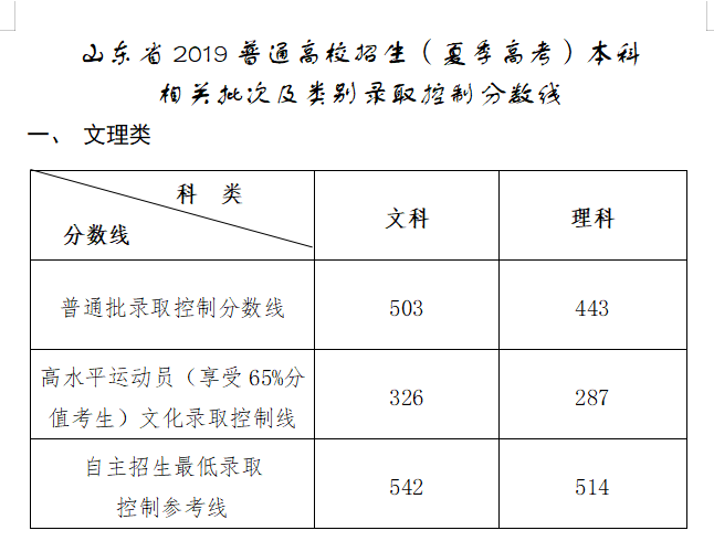 重磅超本科線91分進了專科文36理43所專科投檔線超本科你怎麼看