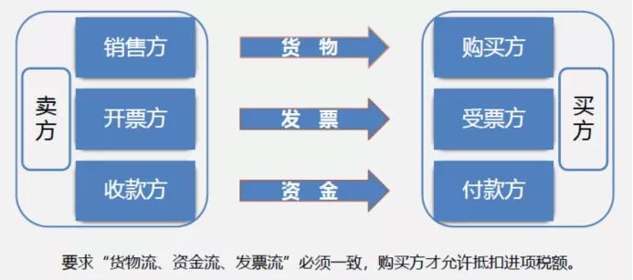 1,"三流合一"从哪里蹦出来的?