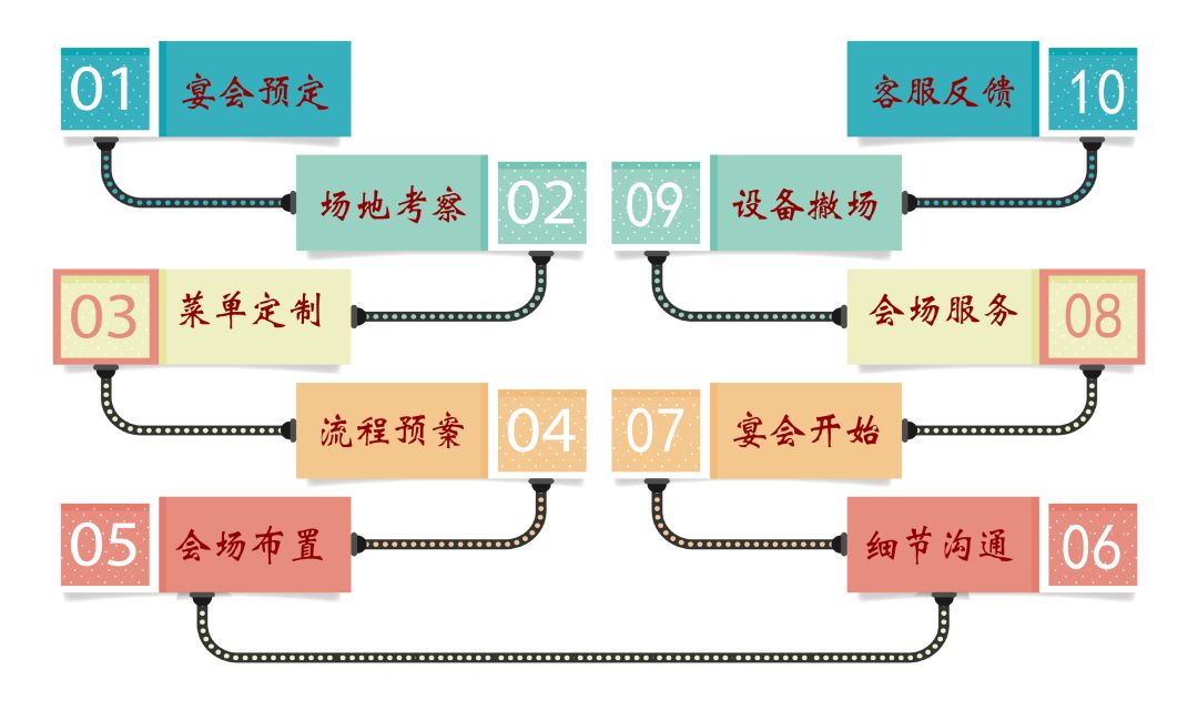 宴会设计思维导图图片