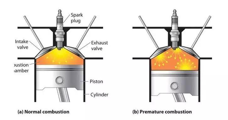 早燃和爆震对发动机究竟有多大影响