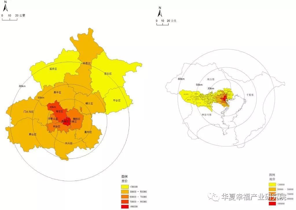 圖10. 北京市房價與東京都地價比較