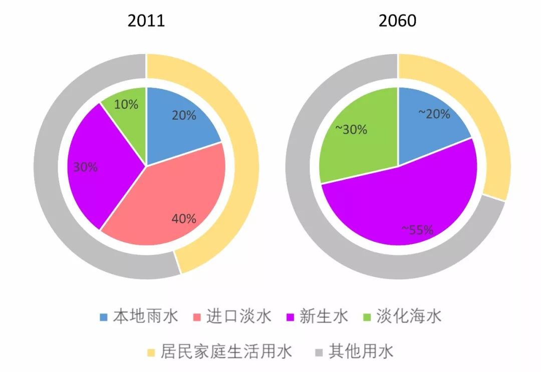 国际观察086以新为鉴新加坡水资源可持续发展策略的启示