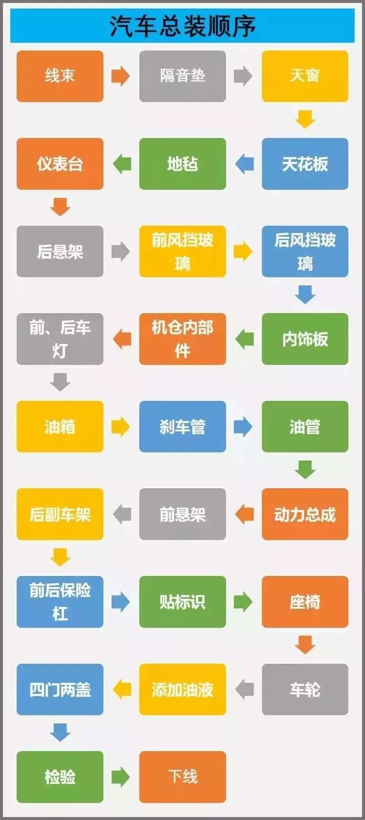 汽车总装车间工艺流程图片