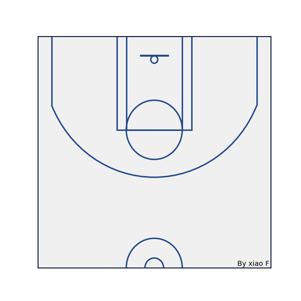 篮球场半场划线图片