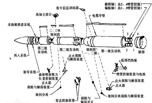 原子弹设计图纸图片