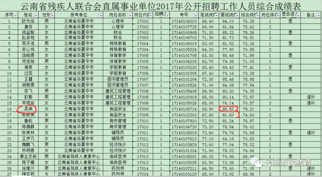 南华事业单位招聘