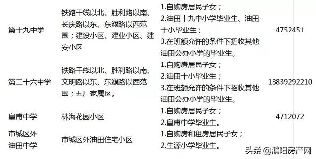 2019濮阳市油田初中秋季划片招生范围学校出炉(图3)