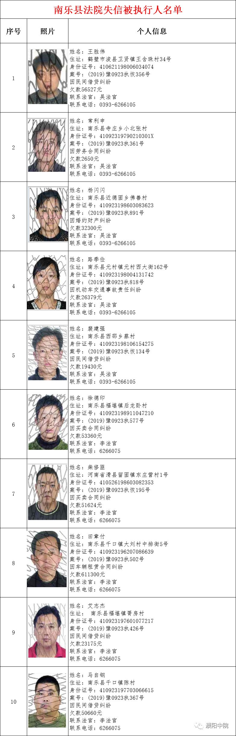 南乐又一些人欠钱不还被曝光,看看有你认识的吗?_濮阳市