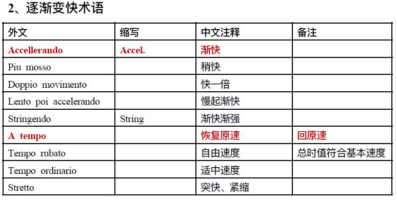 九拍轻课上线首期速度术语大解密