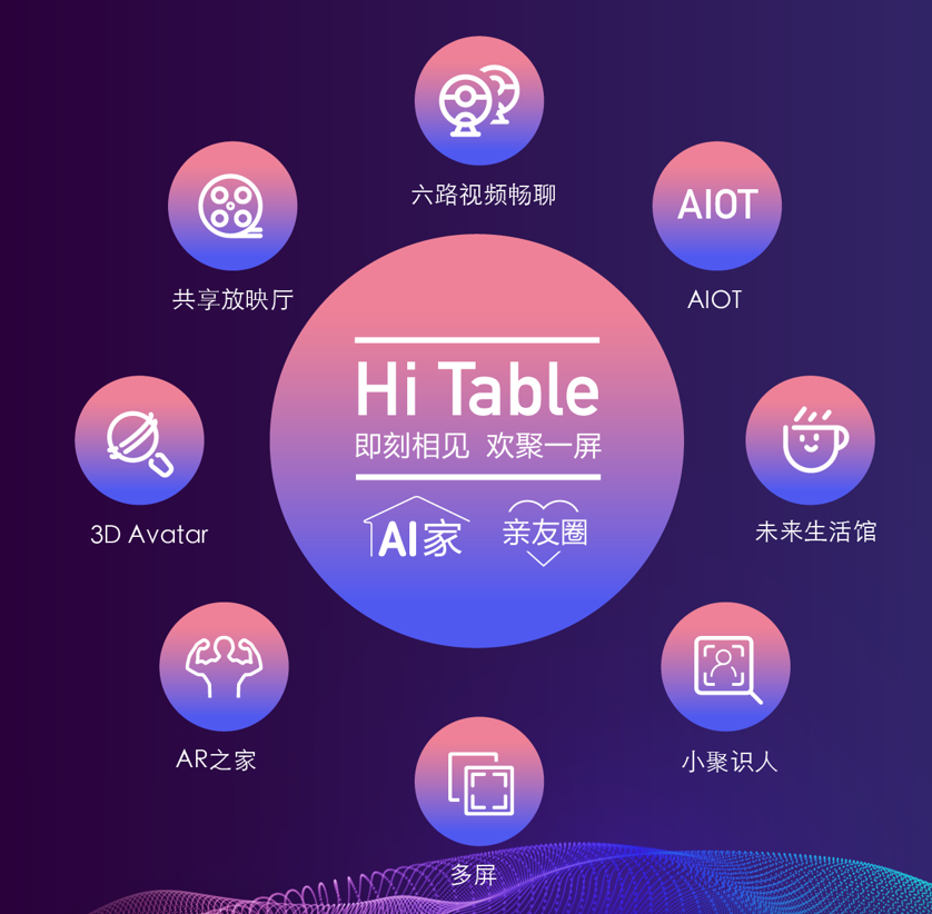 《岂止是智慧？海信发布Hi Table定义未来电视！》