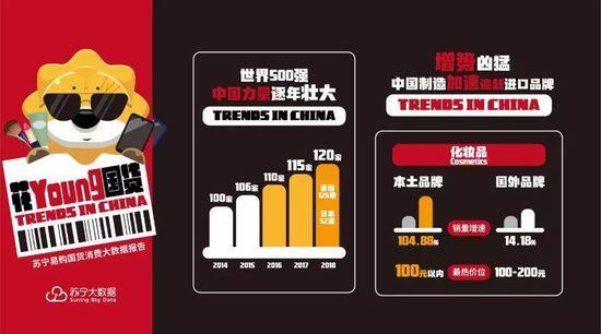 李宁安踏等国产品牌崛起95后成主力军