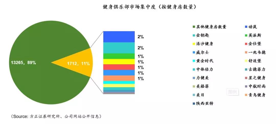 冰点运动分析:健身房行业的变革与新机会!