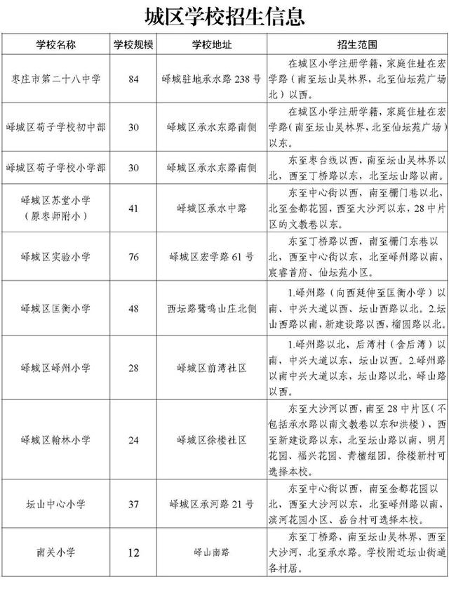 2019枣庄峄城区初中学校秋季划片招生区域出炉(图2)