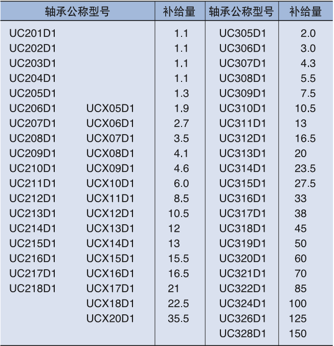 原創日本進口nsk外球面軸承座--上海海久nsk軸承