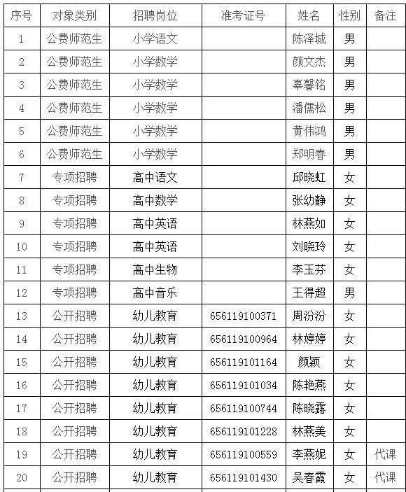 有你认识的朋友吗转发扩散让更多人看见消息来源丨永春县教育局返回