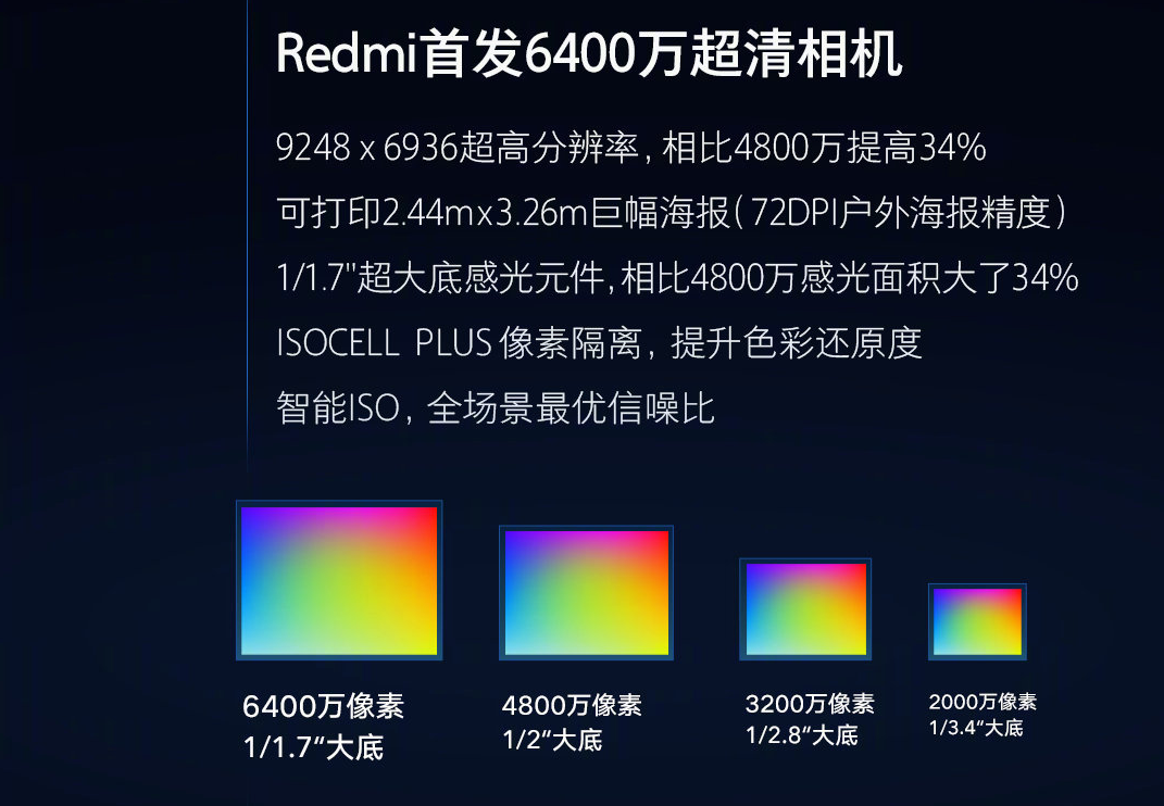 大部分的旗舰手机都选择了索尼的imx586传感器而不是三星的gm1(4800万