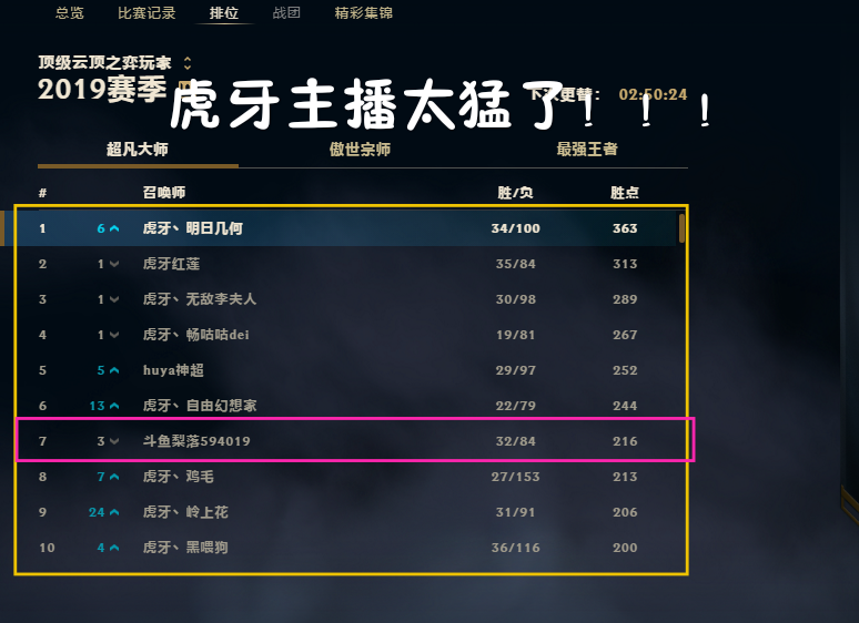 lol云顶之弈国服榜虎牙9名主播霸占榜单套路王神超仅中游