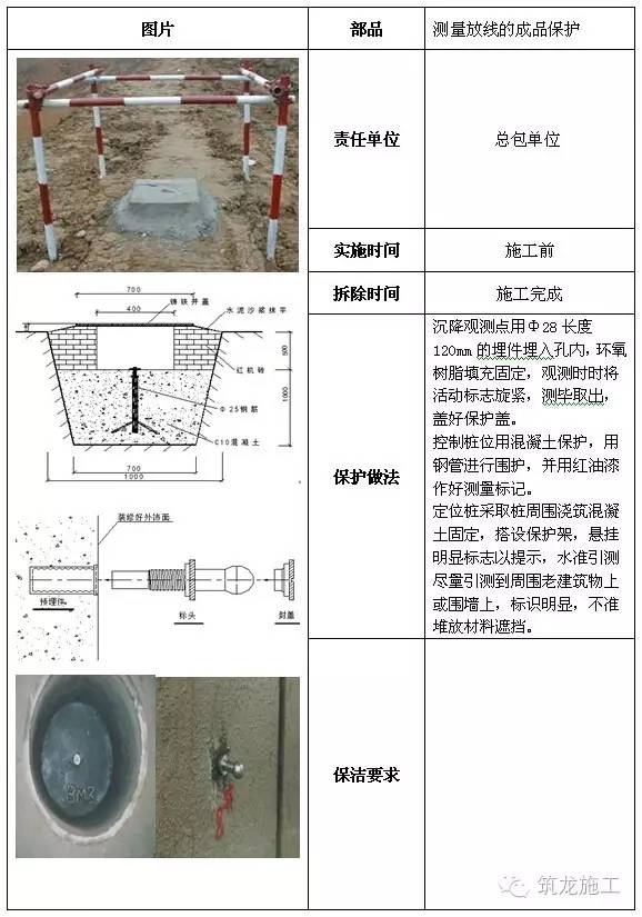 版权归原作者所有 如转载请注明出处 一,土建工程 测量控制点保护