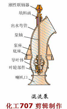 泵是怎么工作的让这些动图告诉你