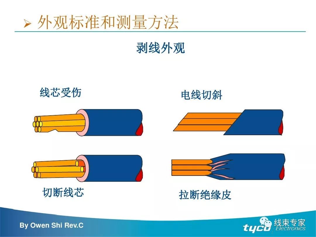 端子压接操作规范及压接标准完全解读_来源