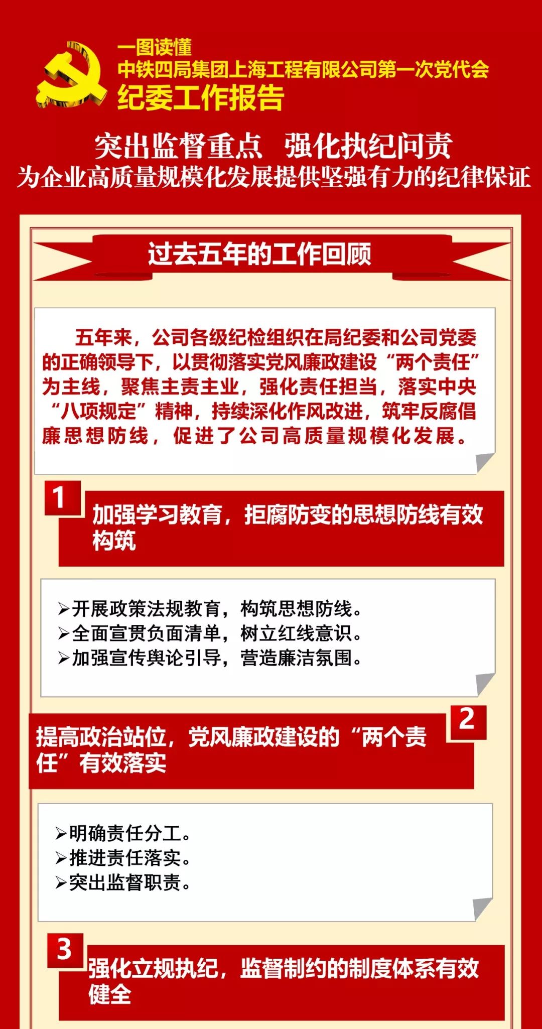 一图读懂第一次党代会纪委工作报告