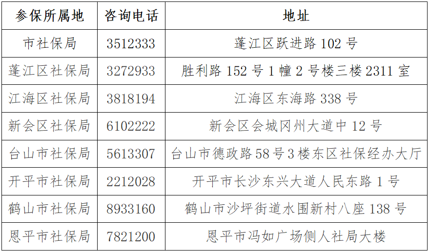 實用江門市各市區社保局對外諮詢電話公佈速度收藏