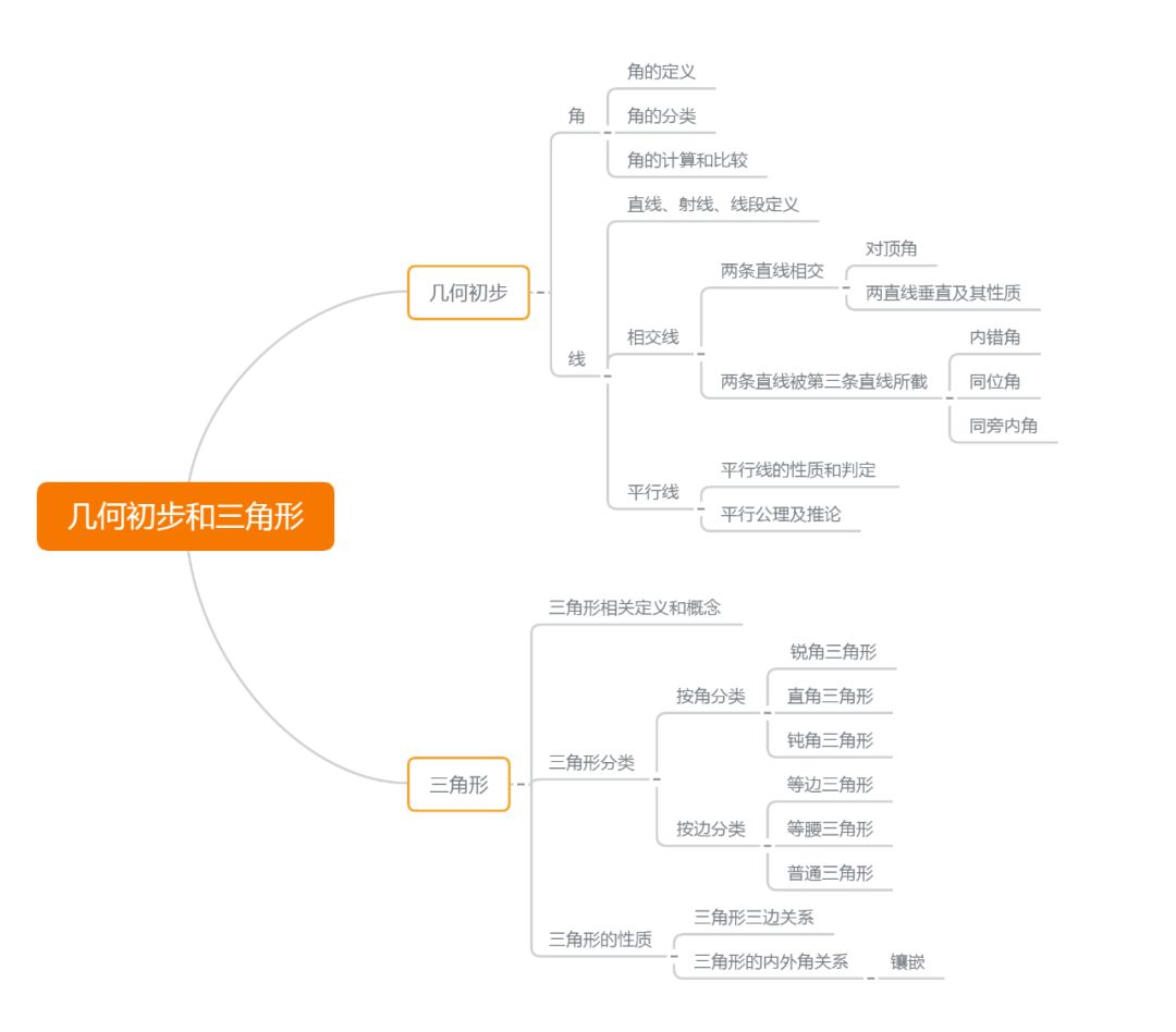 投影與視圖圓實數代數式來源:中考數學,版權屬於原作者,如涉及侵權,請