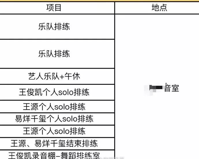 tfboys六周年演唱会排练流程公开,王俊凯安排有所不同,好努力!
